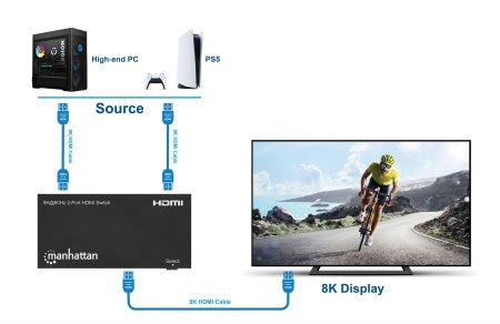 Manhattan 207942 conmutador de vídeo HDMI