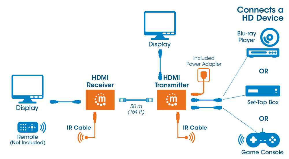 Extensor Video Manhattan HDMI Sobre Ethernet 50m Cable Cat6