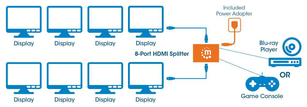 Manhattan 207560 divisor de vídeo 8x HDMI