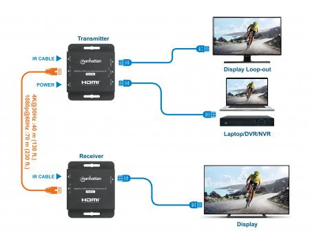 Manhattan 168397 extensor de audio/video Transmisor y receptor AV