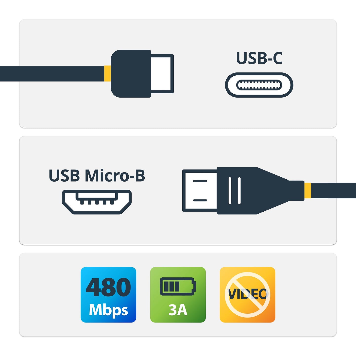 StarTech.com USB2CUB2M cable USB USB C Micro-USB B 0.48 Gbit/s Negro