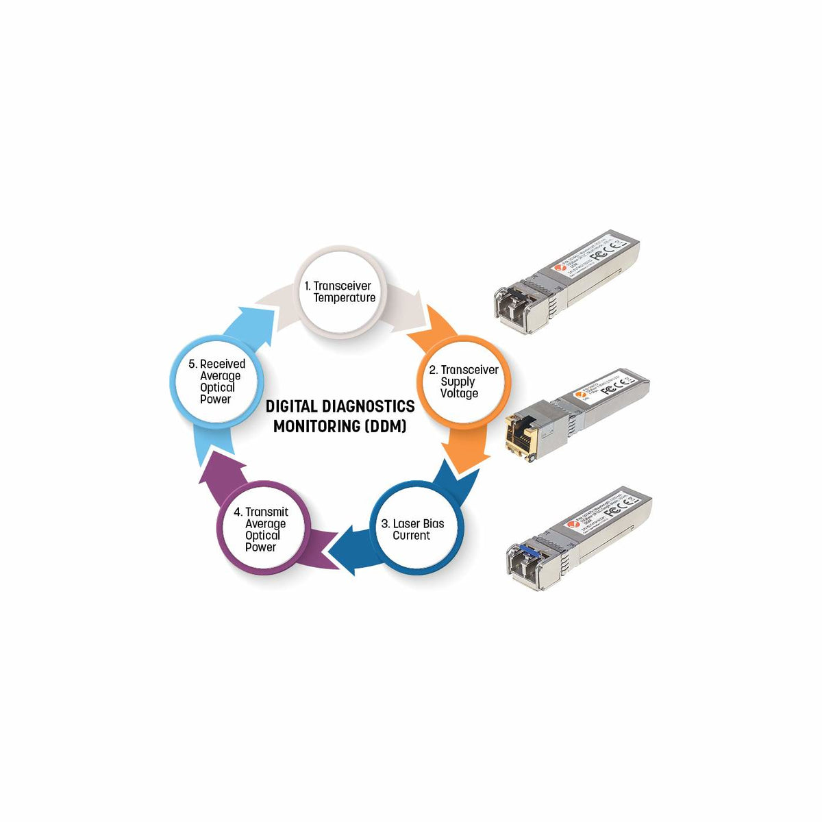 Intellinet 545006 módulo de red del transceptor 1000 Mbit/s 850 nm