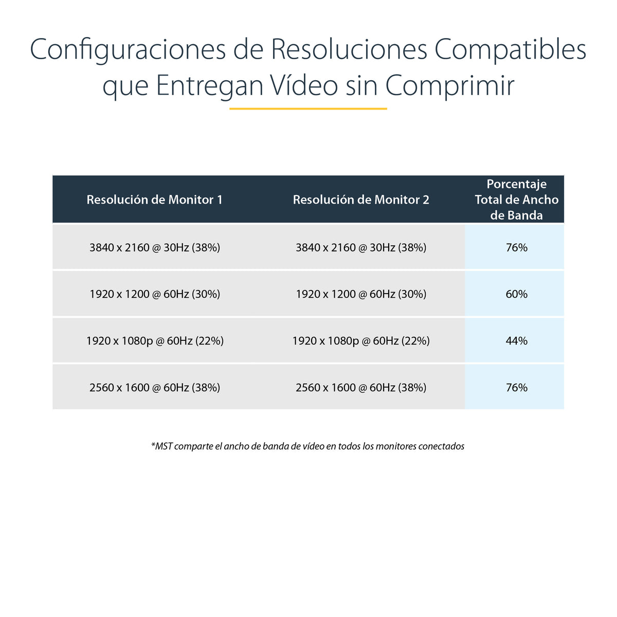 StarTech.com MSTDP122DP divisor de vídeo