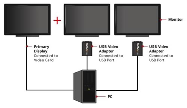 StarTech.com USB2VGAE3 adaptador gráfico USB 1920 x 1200 Pixeles Negro