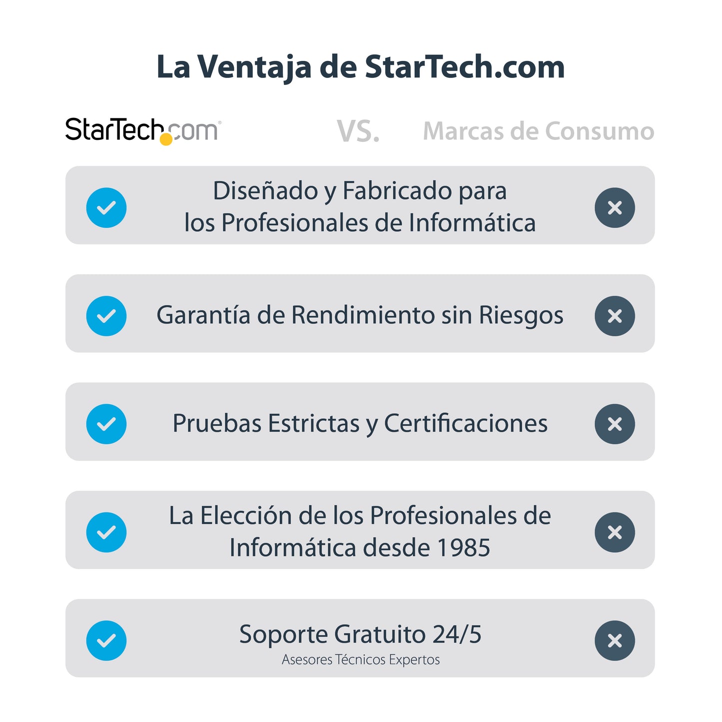 StarTech.com DVI2DP2 adaptador de cable de vídeo 0.254 m Negro