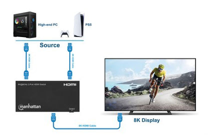 Manhattan 207942 conmutador de vídeo HDMI