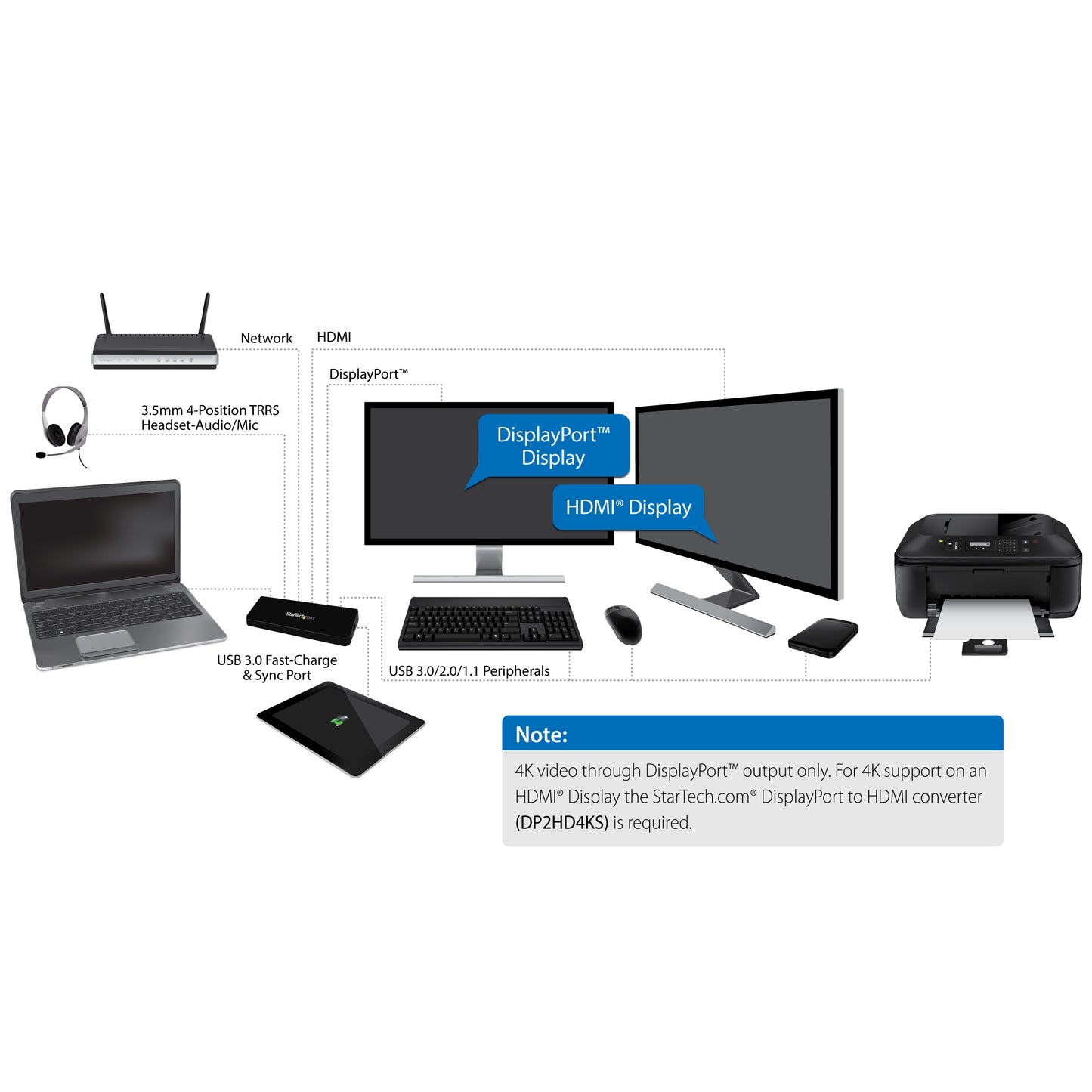 StarTech.com USB3DOCKHDPC base para laptop o replicador de puertos Alámbrico USB 3.2 Gen 1 (3.1 Gen 1) Type-B Negro