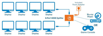 Manhattan 207560 divisor de vídeo 8x HDMI