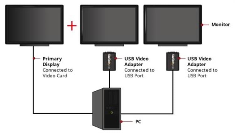 StarTech.com USB2VGAE2 adaptador gráfico USB 1600 x 1200 Pixeles Negro