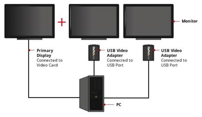 StarTech.com USB2VGAE2 adaptador gráfico USB 1600 x 1200 Pixeles Negro