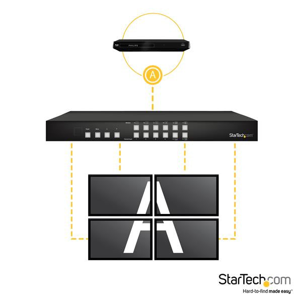 StarTech.com VS424HDPIP conmutador de vídeo