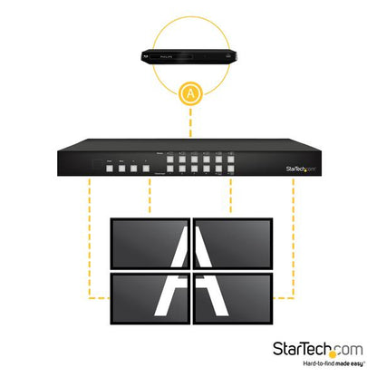 StarTech.com VS424HDPIP conmutador de vídeo