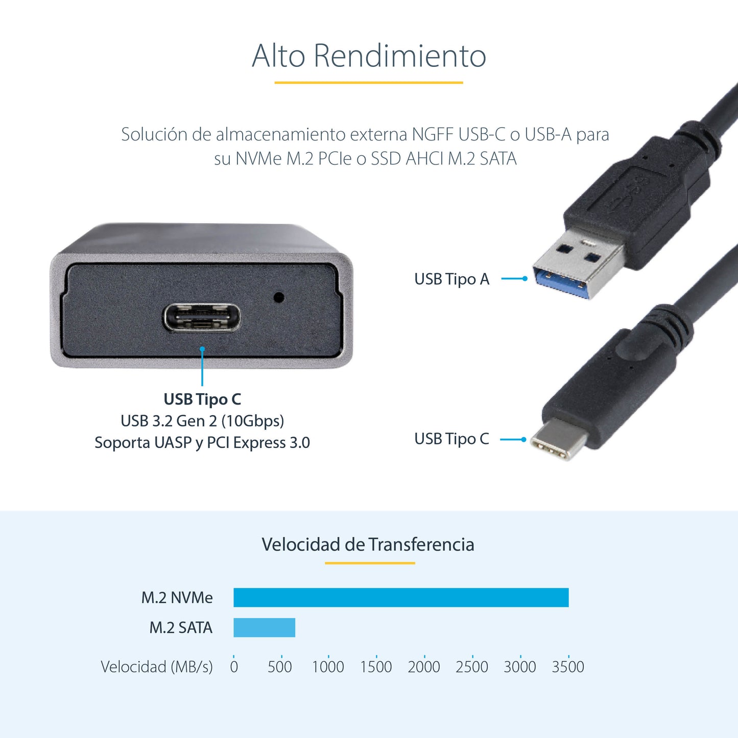 StarTech.com M2-USB-C-NVME-SATA caja para disco duro externo Carcasa para SSD Gris