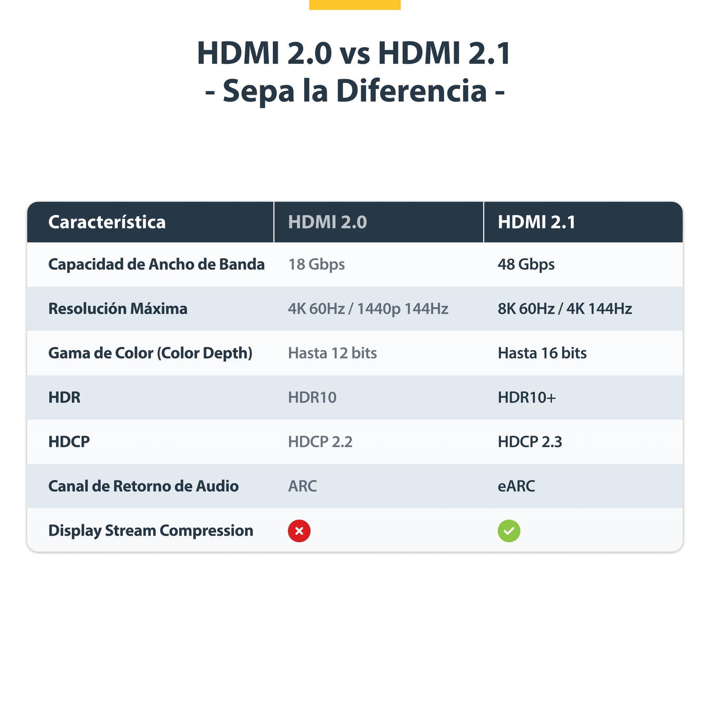 StarTech.com HDMI21-CBL-8K60-1M cable HDMI HDMI Tipo A (Estándar) Negro
