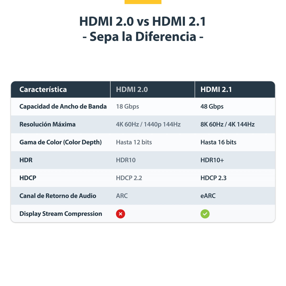 StarTech.com HDMI21-CBL-8K60-2M cable HDMI HDMI Tipo A (Estándar) Negro