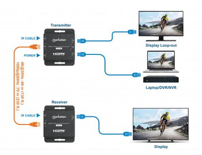 Manhattan 168397 extensor de audio/video Transmisor y receptor AV