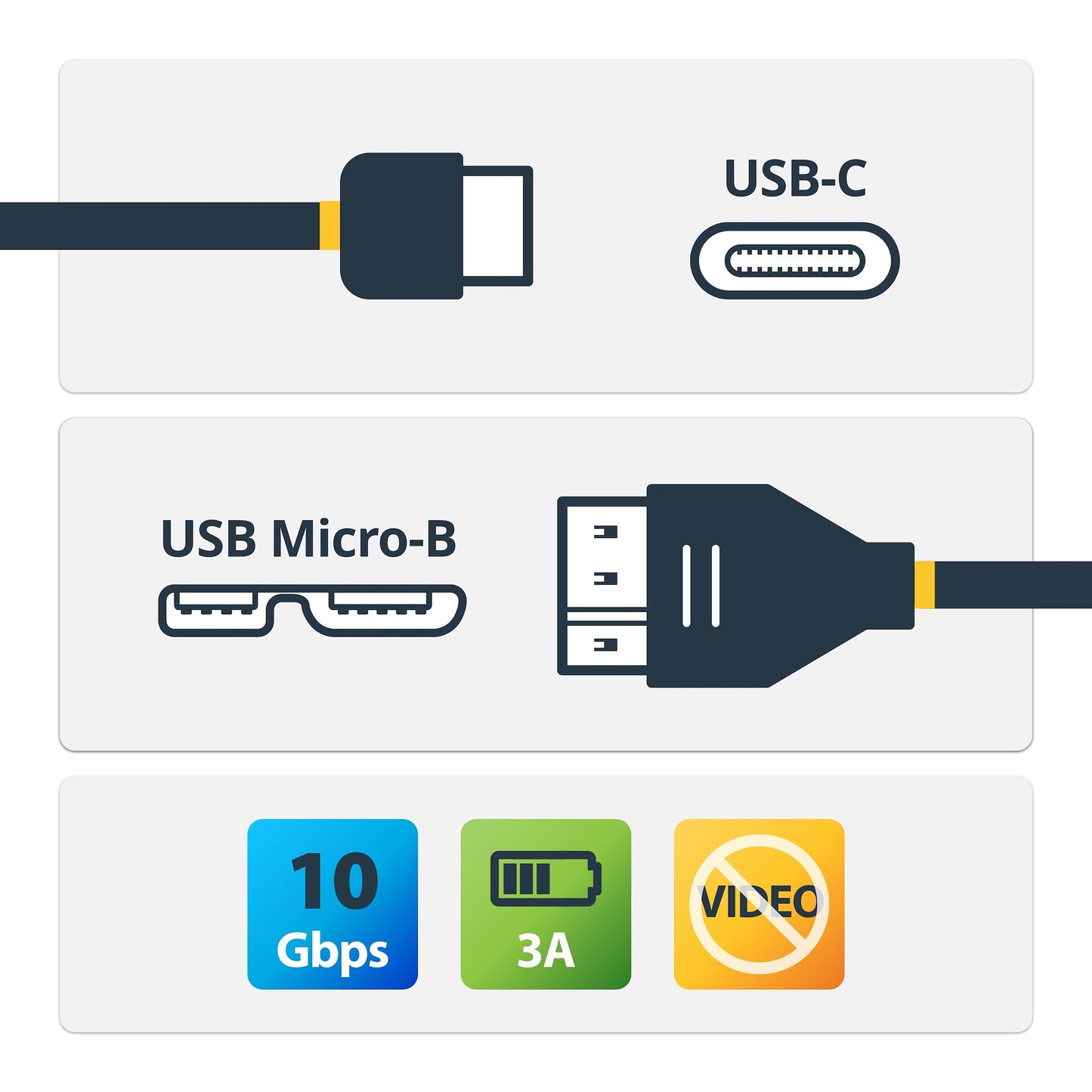 StarTech.com USB31CUB1M cable USB USB 3.2 Gen 2 (3.1 Gen 2) USB C Micro-USB B 10 Gbit/s Negro
