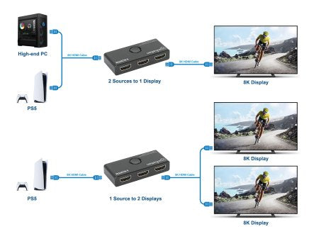 Manhattan 207997 conmutador de vídeo HDMI