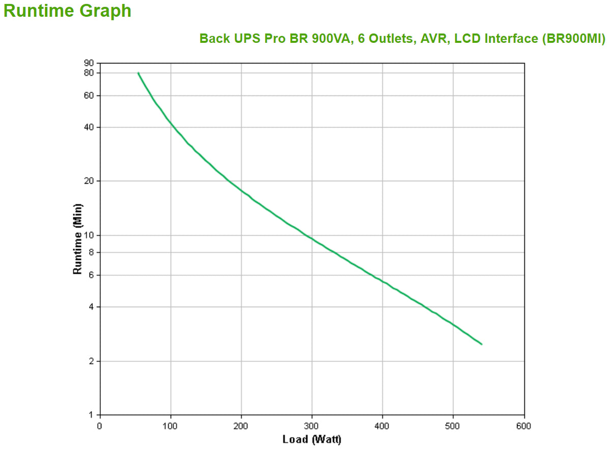 APC BR900MI sistema de alimentación ininterrumpida (UPS) Línea interactiva 0.9 kVA 540 W 6 salidas AC