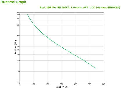 APC BR900MI sistema de alimentación ininterrumpida (UPS) Línea interactiva 0.9 kVA 540 W 6 salidas AC
