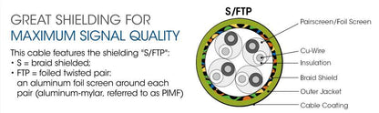 Intellinet 315982 cable de red 0.3 m S/FTP (S-STP)