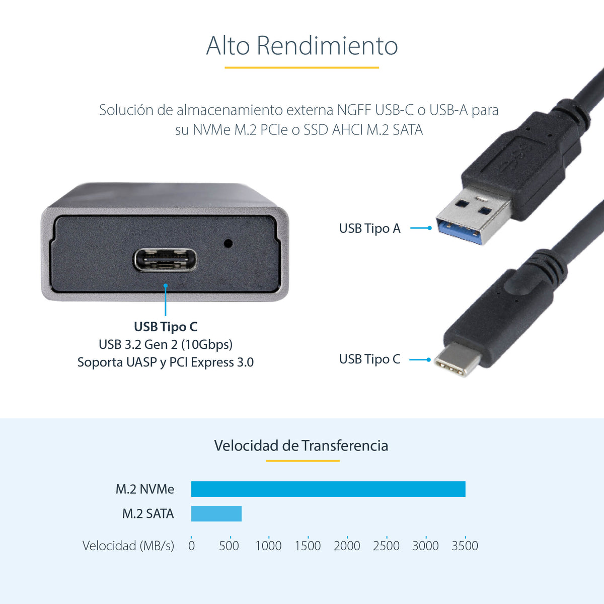 StarTech.com M2-USB-C-NVME-SATA caja para disco duro externo Carcasa para SSD Gris