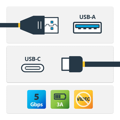 StarTech.com USB315AC1M cable USB USB 3.2 Gen 1 (3.1 Gen 1) USB A USB C 5 Gbit/s