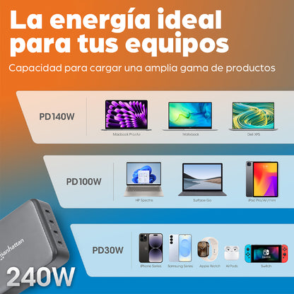 Estación de carga USB-C Manhattan 4 puertos USB-C PD 240W