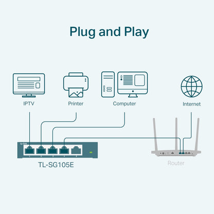 TP-Link TL-SG105E dispositivo de redes Gestionado L2 Gigabit Ethernet (10/100/1000) Negro