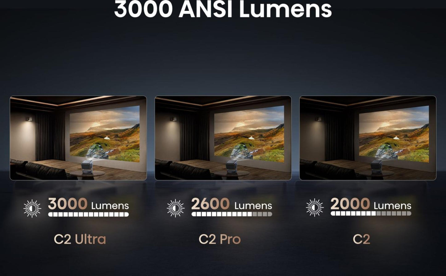 Mini Proyector Hisense 4K Laser C2 Ultra- 65-300 Pure Triple Color Dolby Visión Atmos 3000 ANSI Lúmenes de Brillo