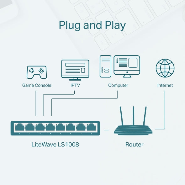 Switch para escritorio Tp-link 8 Puertos RJ45 10/100 Mbps de auto-negociación Admite QoS 802.1p/DSCP e IGMP Snooping