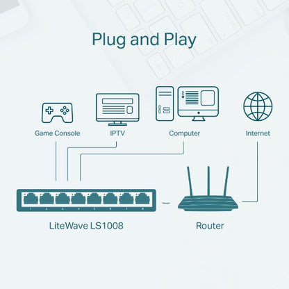 Switch para escritorio Tp-link 8 Puertos RJ45 10/100 Mbps de auto-negociación Admite QoS 802.1p/DSCP e IGMP Snooping
