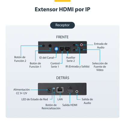 StarTech.com ST12MHDLAN4K extensor de audio/video Transmisor y receptor AV Negro