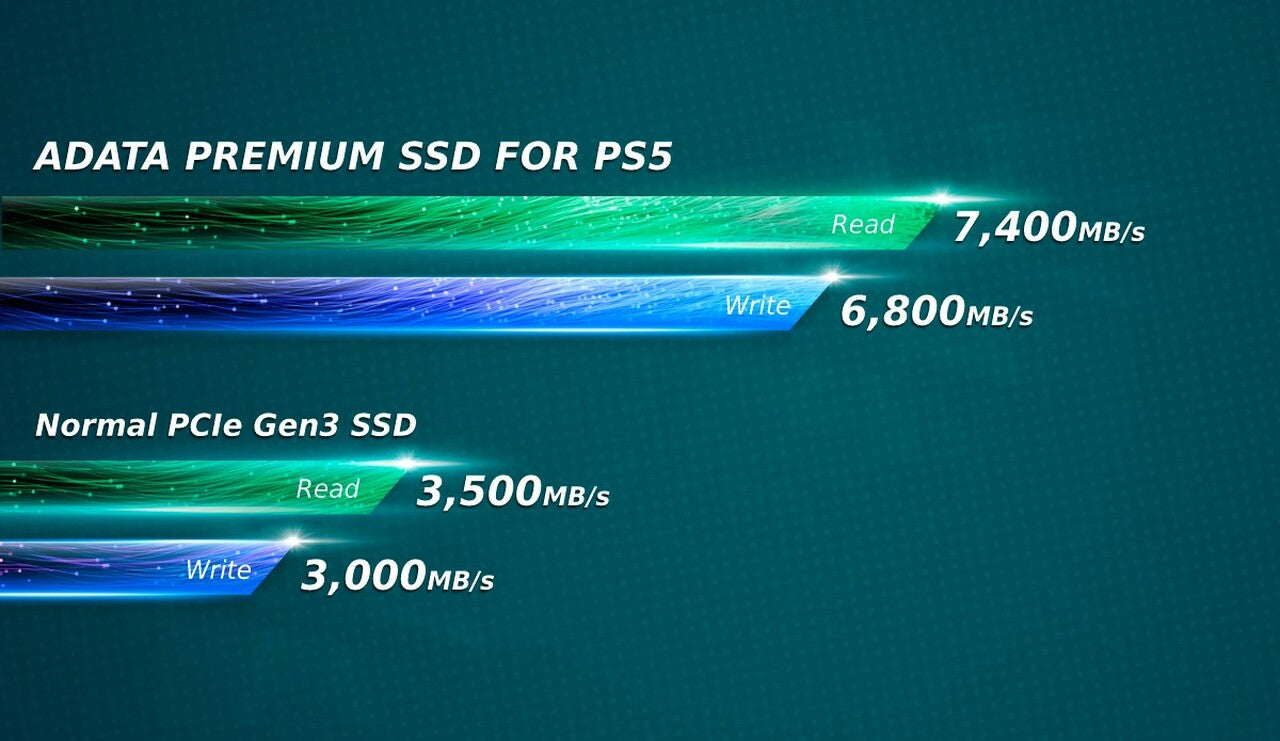 ADATA PREMIUM 1 TB M.2 PCI Express 4.0 NVMe 3D NAND