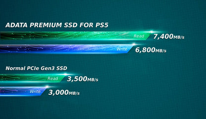 ADATA PREMIUM 1 TB M.2 PCI Express 4.0 NVMe 3D NAND