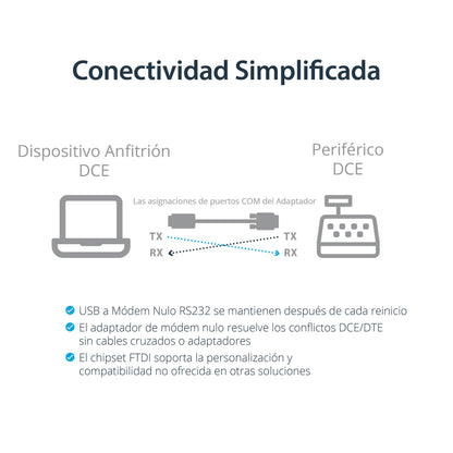 StarTech.com ICUSB232FTN cable serial Negro 1.7 m USB tipo A DB-9