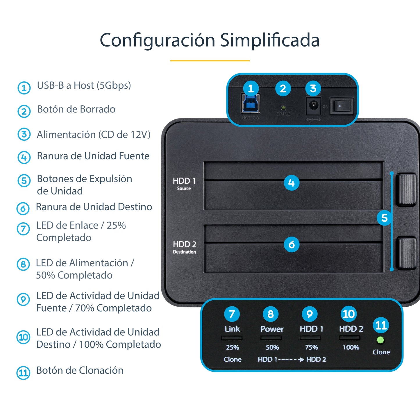 StarTech.com SATDOCK2REU3 duplicador de datos o soporte Duplicador de HDD/SSD Negro 1 copias