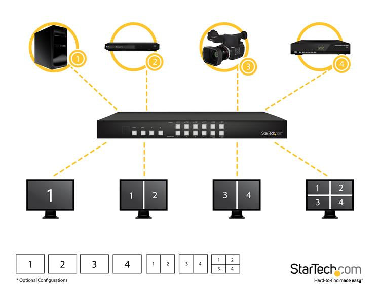 StarTech.com VS424HDPIP conmutador de vídeo