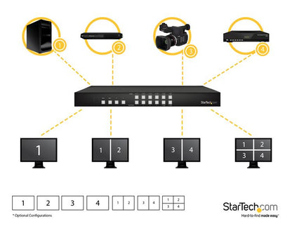 StarTech.com VS424HDPIP conmutador de vídeo