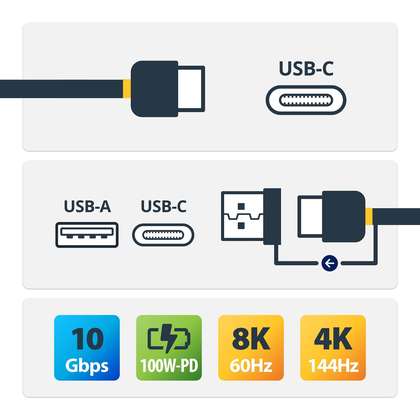 StarTech.com USBCCADP cable USB USB 3.2 Gen 2 (3.1 Gen 2) 1 m USB C 10 Gbit/s 100 W Negro