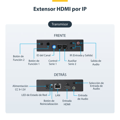StarTech.com ST12MHDLAN4K extensor de audio/video Transmisor y receptor AV Negro
