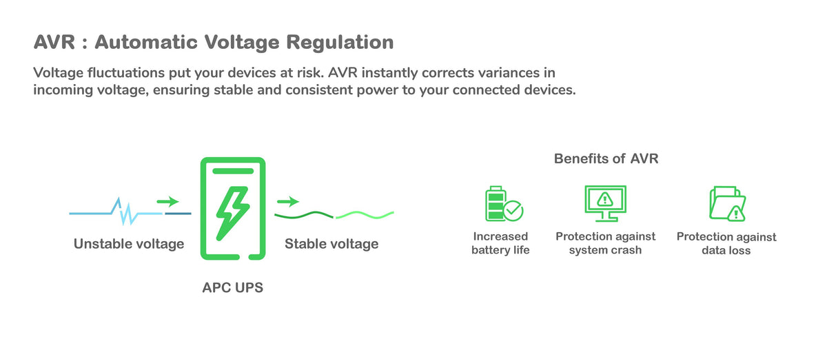 APC BR900MI sistema de alimentación ininterrumpida (UPS) Línea interactiva 0.9 kVA 540 W 6 salidas AC