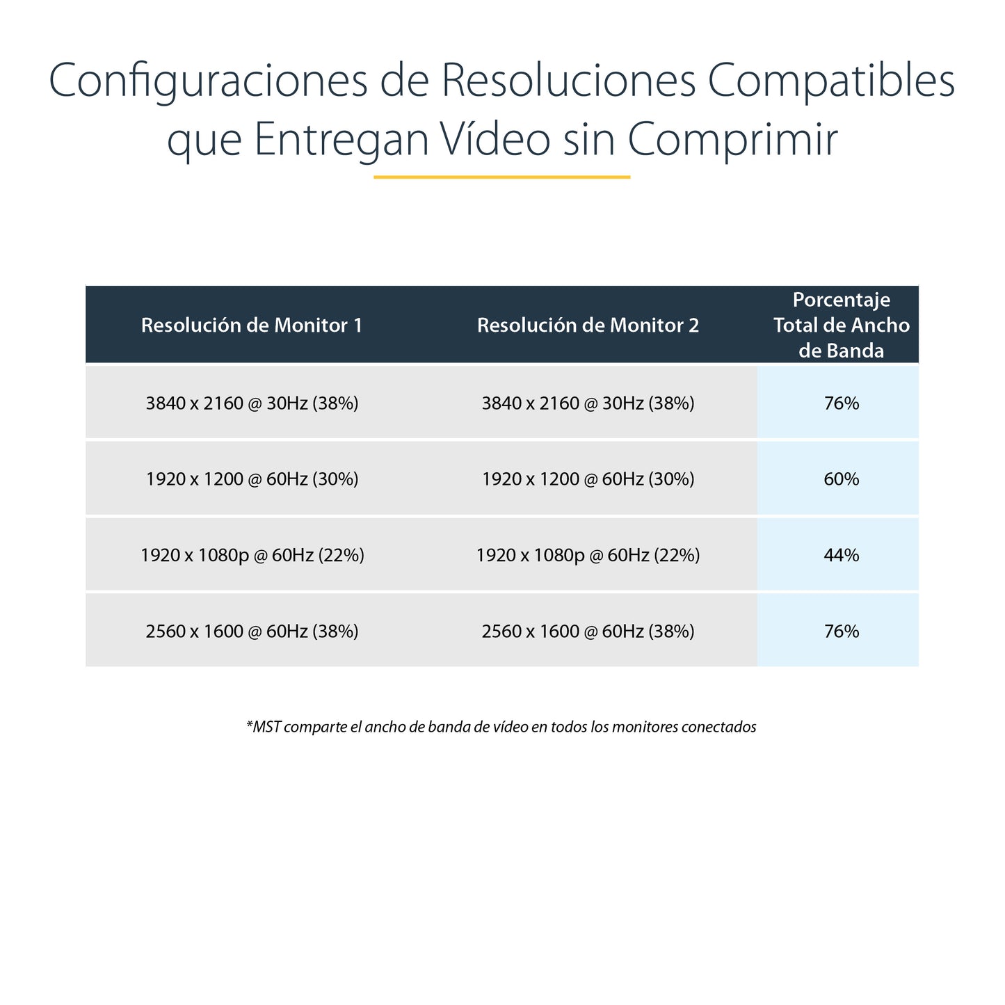 StarTech.com MSTDP122DP divisor de vídeo