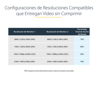 StarTech.com MSTDP122DP divisor de vídeo