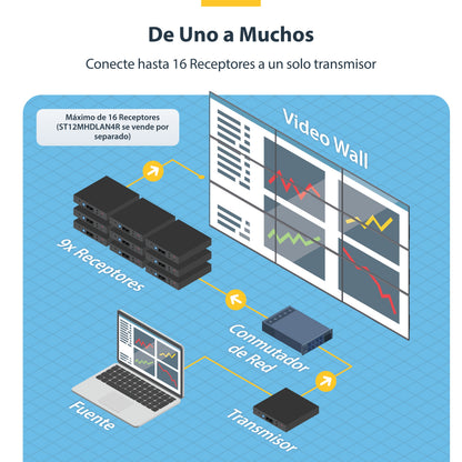 StarTech.com ST12MHDLAN4K extensor de audio/video Transmisor y receptor AV Negro