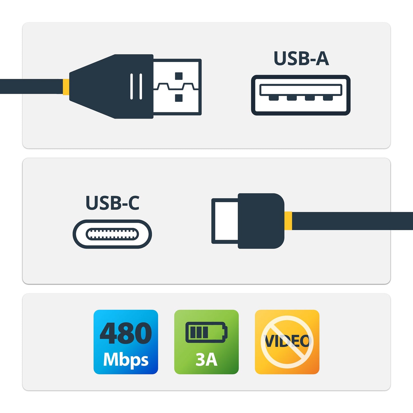 StarTech.com R2ACR-30C-USB-CABLE cable USB USB 2.0 0.3 m USB A USB C 0.48 Gbit/s 60 W